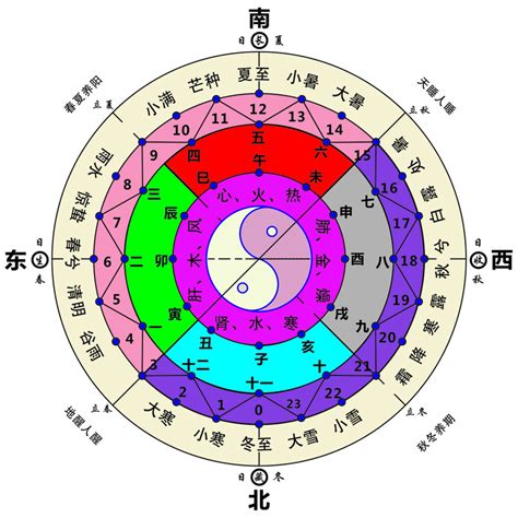 圓形五行|【圓形五行】圓形五行：一次解開五行與形狀的神秘關係